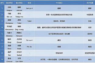 文班7+6+5帽 杰夫-格林12分 范弗里特10分 马刺半场落后火箭4分